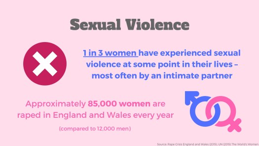 Sexual Violence.jpg