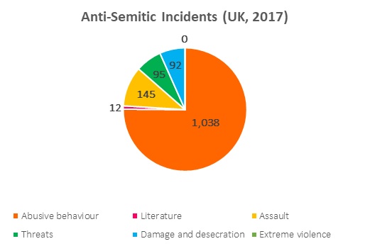 anti-Semitism (UK, 2017).jpg